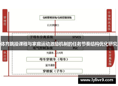 体育跳操课程与家庭运动激励机制的任务节奏结构优化研究