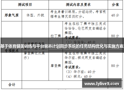 基于体育健美训练与平台营养计划同步系统的任务结构优化与实施方案